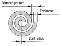 Spiral_diagram.png