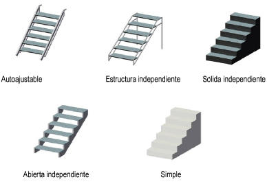 StageSteps_structure.png