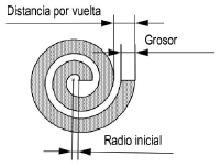 Spiral_diagram.png