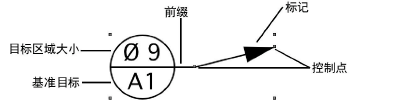 DT_dat_target.png