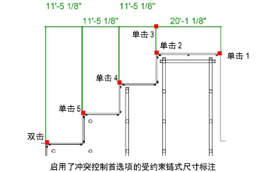 collision_control_dim.png