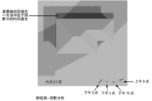 Shadow_analysis.png