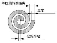 Spiral_diagram.png
