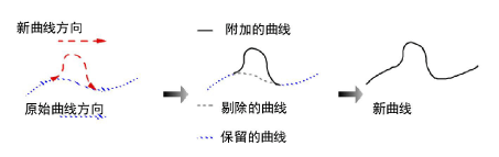 freehand_curve2.png