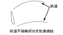 Closed_profile.png