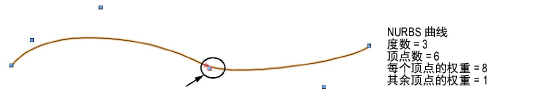 NurbsCurve_ex2.png