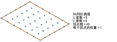 Nurbs_surface_ex2.png