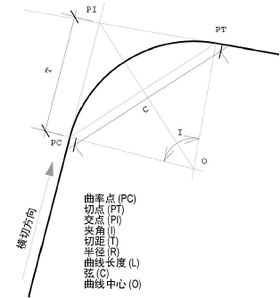 CurveData_diagram.png
