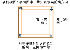 wall_direction_cwise.png