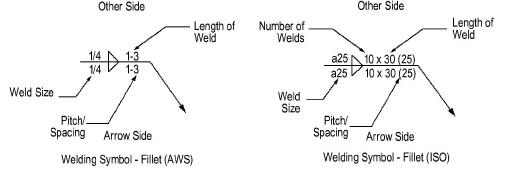 welding symbols fillet