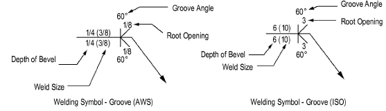 groove-welding-symbol