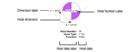 Hoist_labels.png