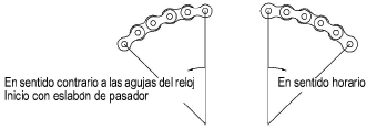Chain_cir_dir.png