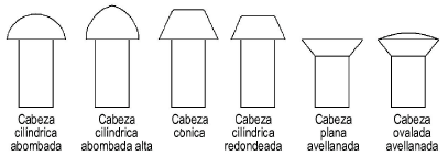 Rivet_TypesL.png