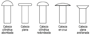 Rivet_TypesS.png