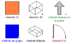 Symbol_types.png