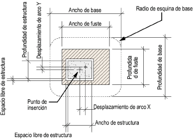 column_offset.png