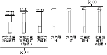 BoltType_ISO_DIN.png