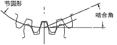 pressure_angle.png