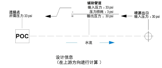 Pressure_design.png