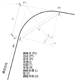 CurveData_diagram.png