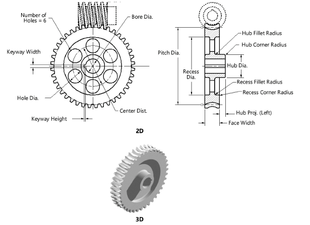 Worm Gears