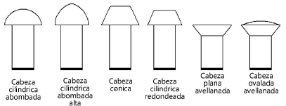 Rivet_TypesL.png