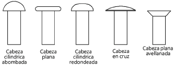 Rivet_TypesS.png