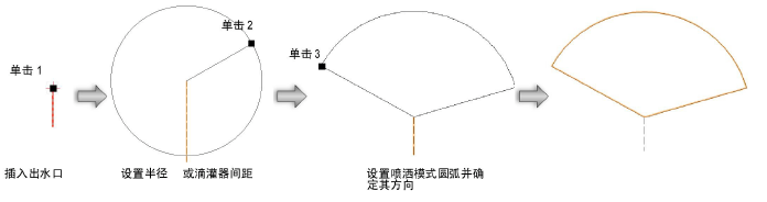 Irrigation00028.png