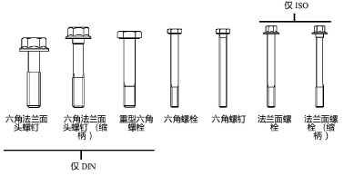BoltType_ISO_DIN.png