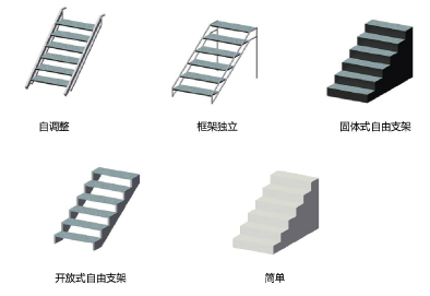 StageSteps_structure.png