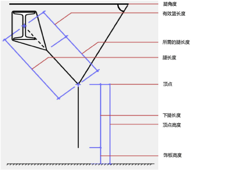 Bridle_labeled.png