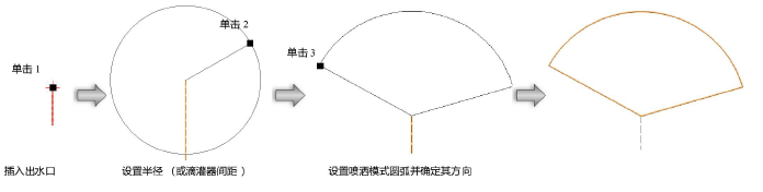 Irrigation00028.png