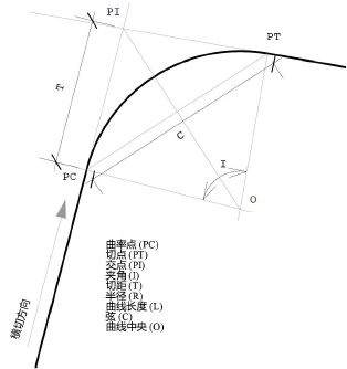 CurveData_diagram.png