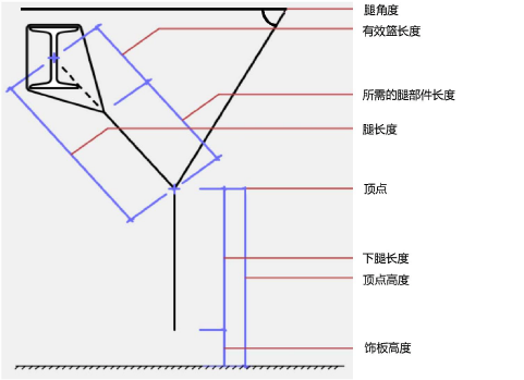 Bridle_labeled.png