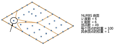 Nurbs_surface_ex6.png