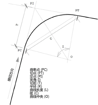 CurveData_diagram.png