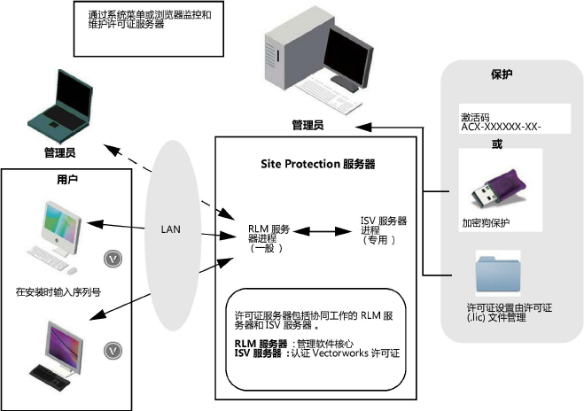 SiteProtection00001.png