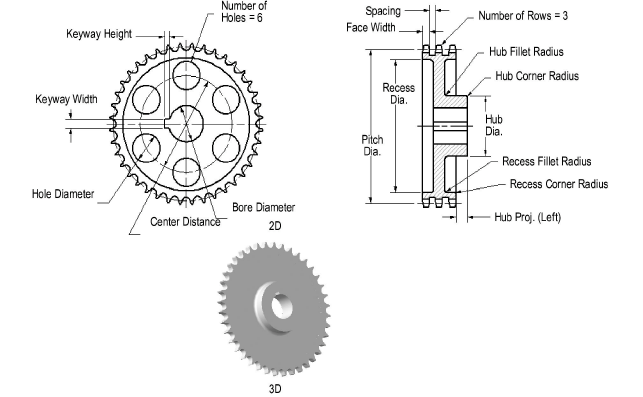 Sprockets