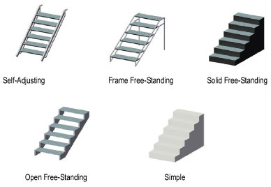 StageSteps_structure.png