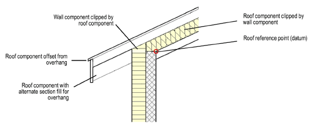 RoofComponents.png