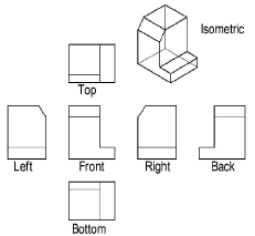 Creating Multiple Viewports Simultaneously