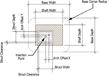 Creating Columns And Pilasters