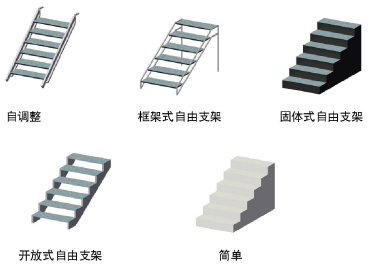 StageSteps_structure.png