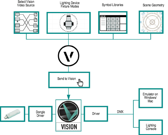 vectorworks 2013 with crack for mac download vectorworks 2013 with crack for mac download