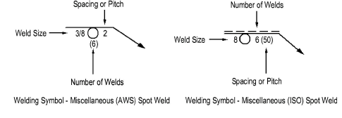 Miscellaneous Welding Symbols