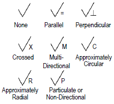 Surface Texture Symbol