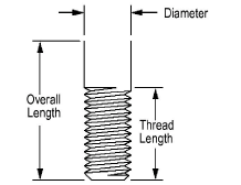 Screw Threads