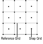 scapple grid snap