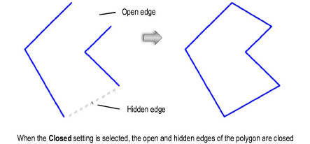 Closing and Opening Polygons and Polylines